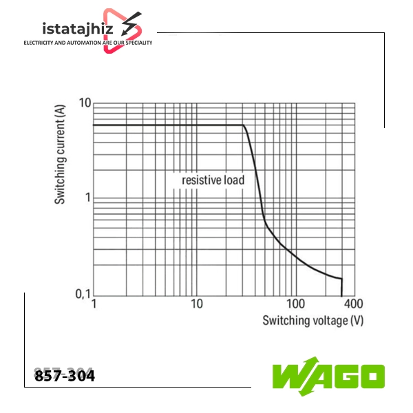 رله WAGO 857-304 4 رله واسط WAGO 857-304 با بوبین 24 ولت DC