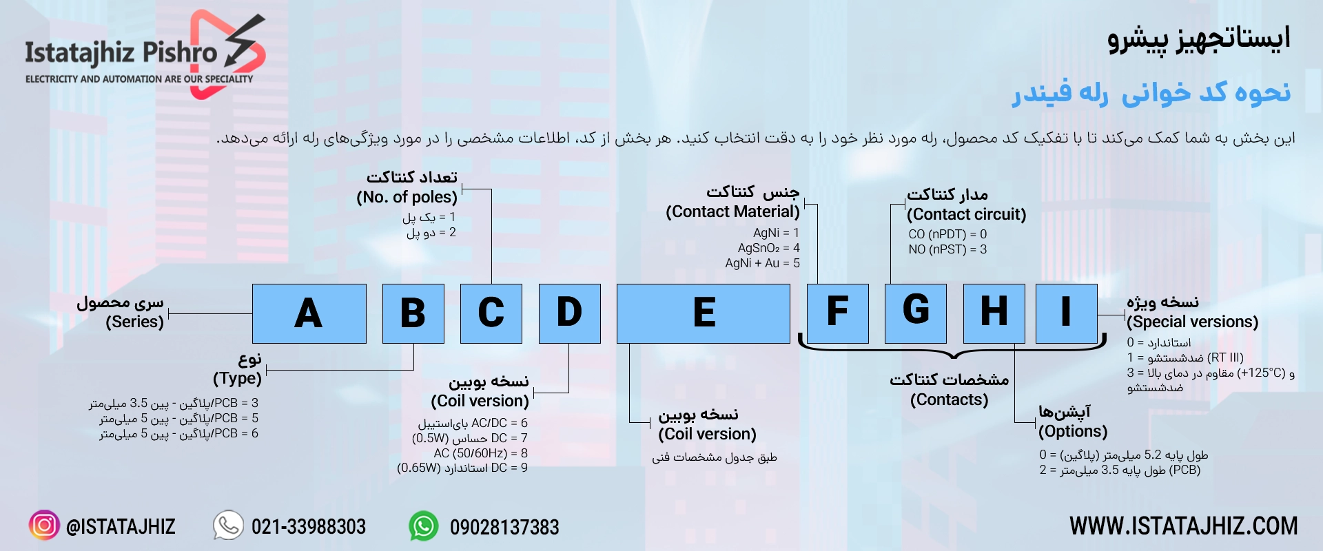 نحوه کدخوانی رله فیندر