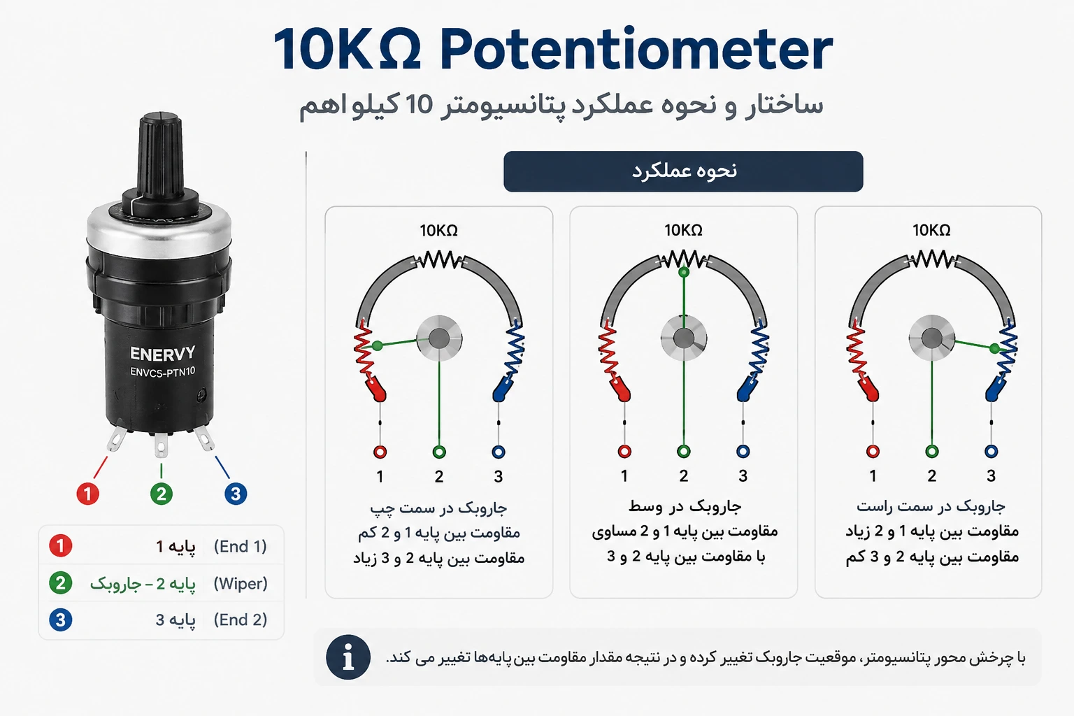 نحوه عملکرد پتانسیومتر صنعتی