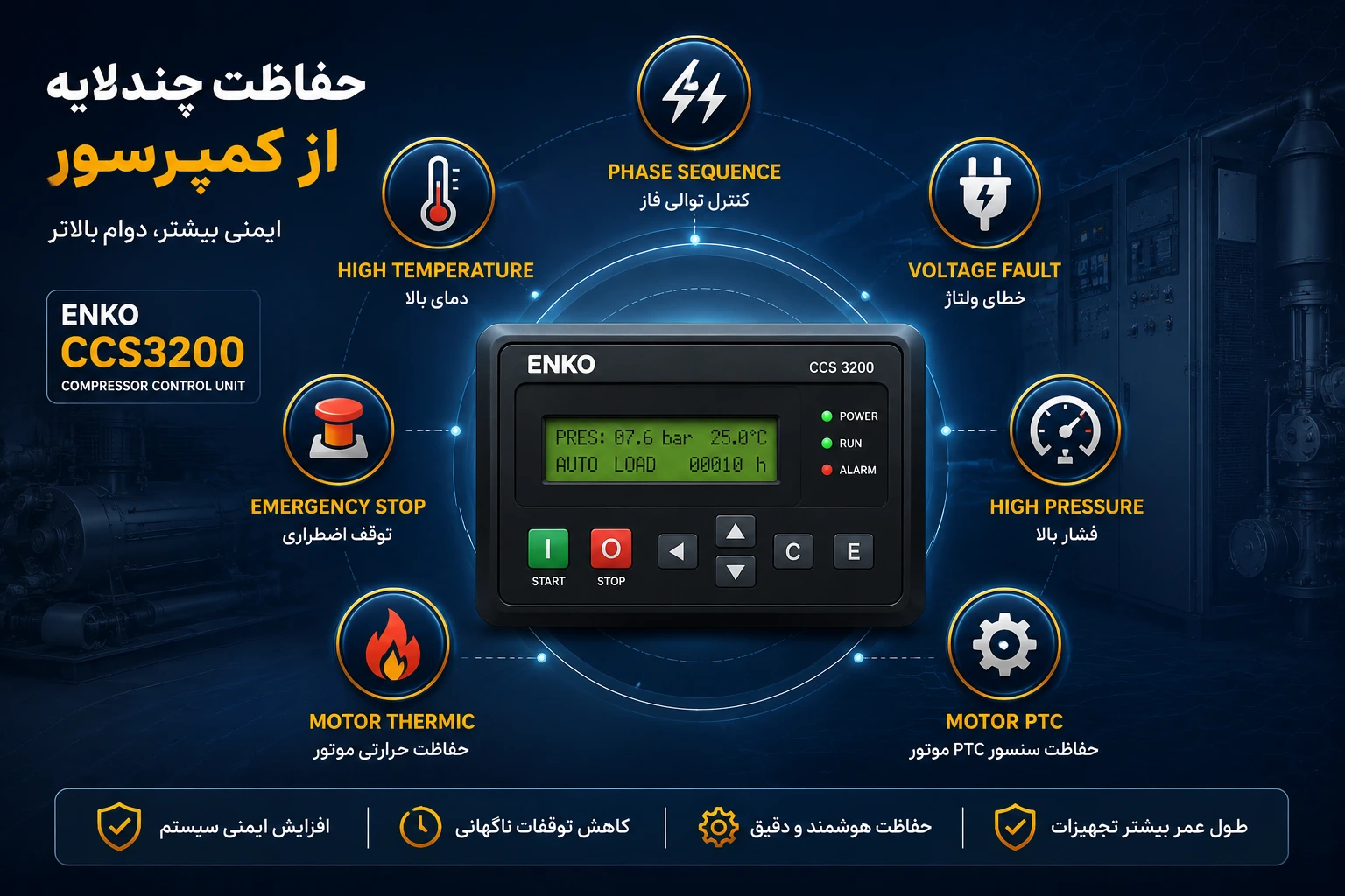 برد کنترل کمپرسور انکو مدل CCS3200 4 برد کنترل کمپرسور انکو مدل CCS3200