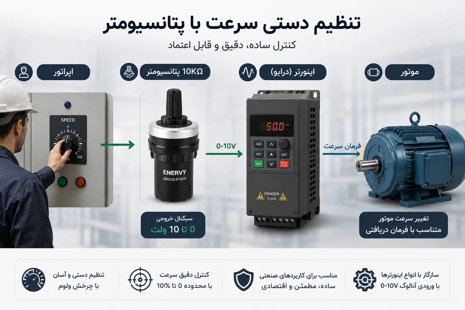 کاربرد پتانسیومتر در کنترل درایو
