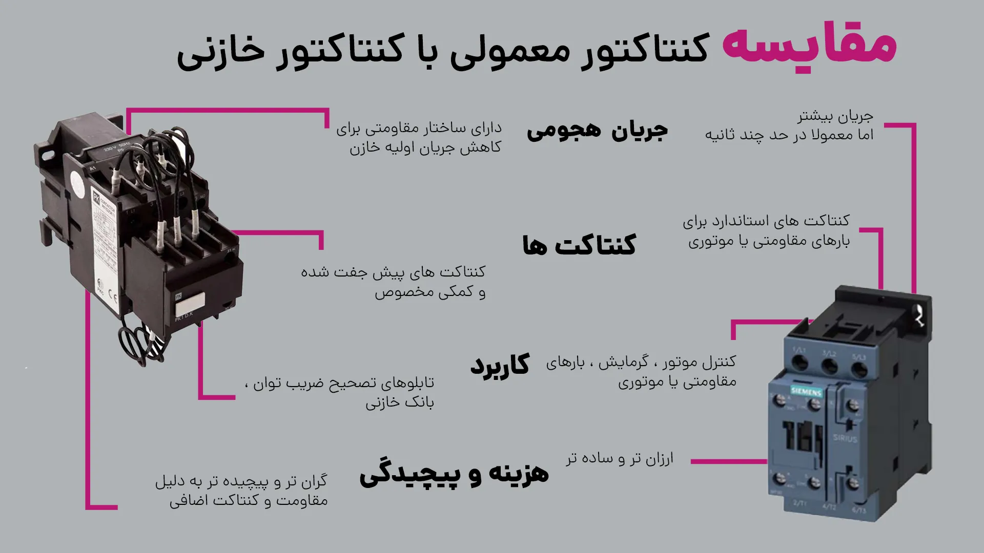مقایسه کنتاکتور معمولی با کنتاکتور خازنی