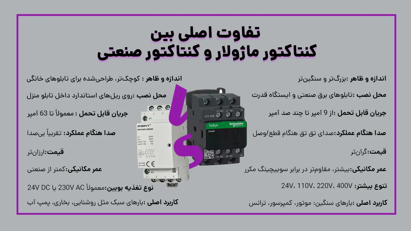 تفاوت کنتاکتور ماژولار و کنتاکتور صنعتی