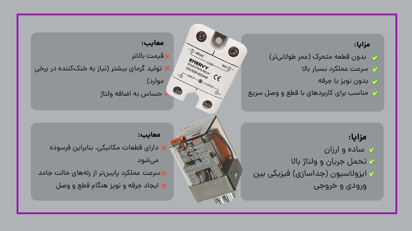 مزایا و معایب رله الکترومکانیکی و رله ssr