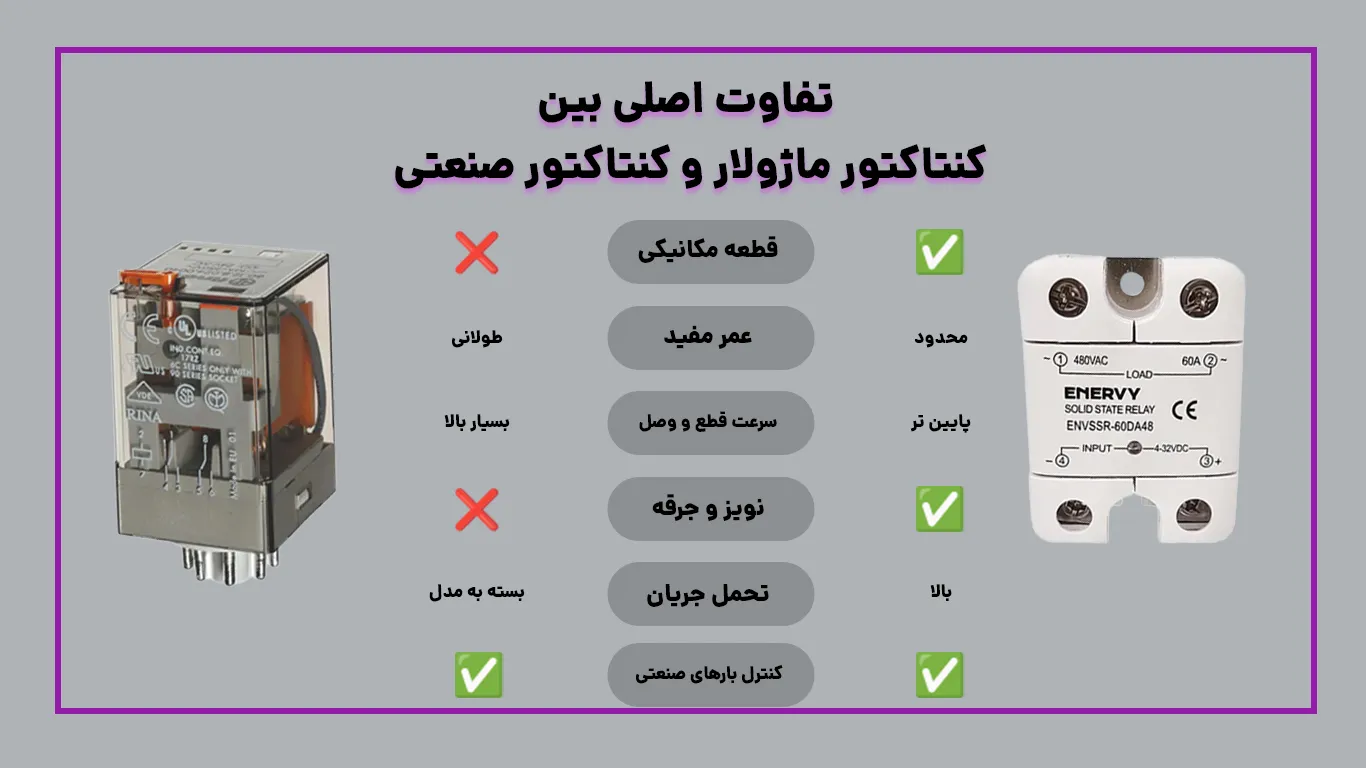 تفاوت اصلی  بین رله ssr و رله الکترومکانیکی