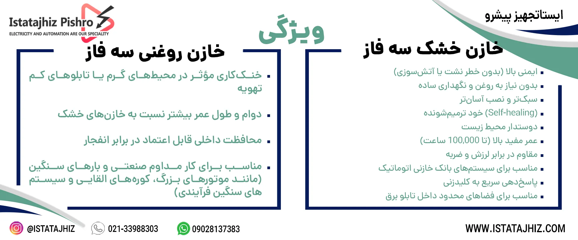 خرید خازن سه فاز انرلوکس
