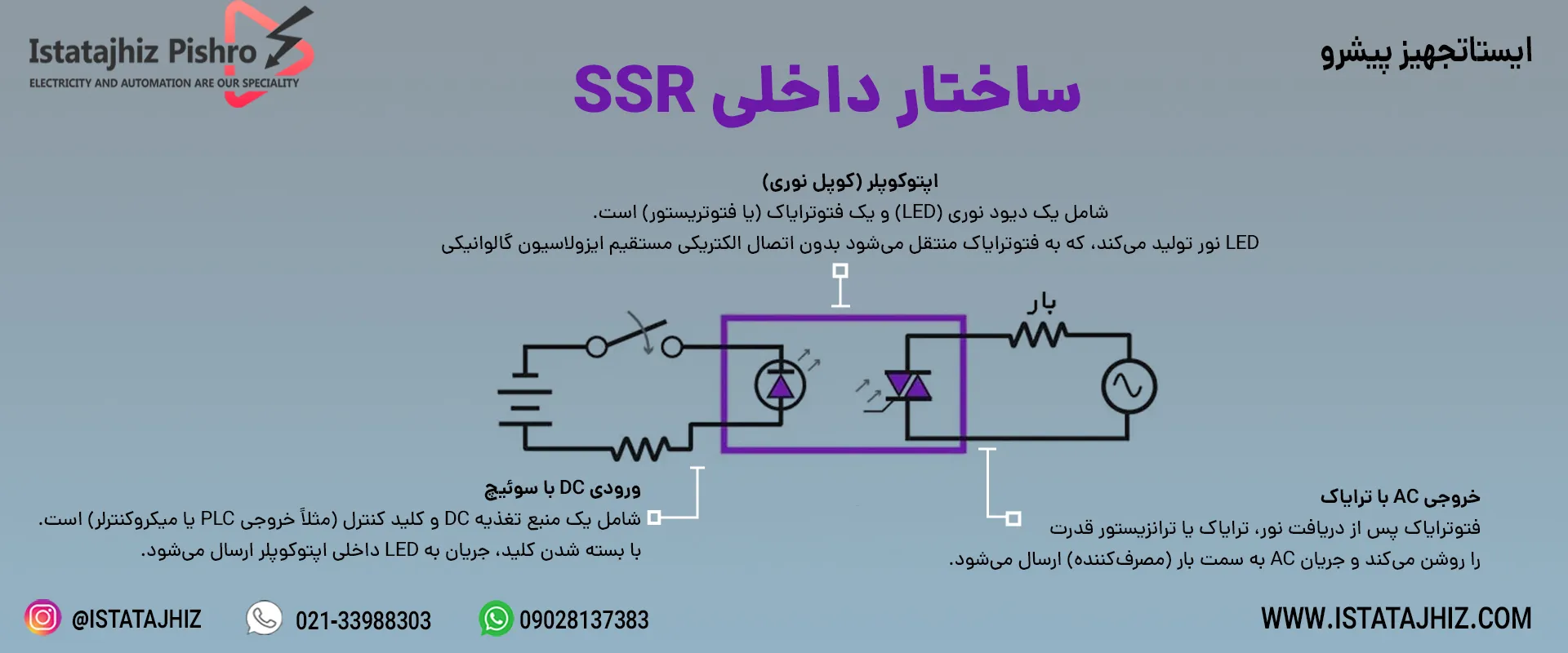 طرز کار رله SSR