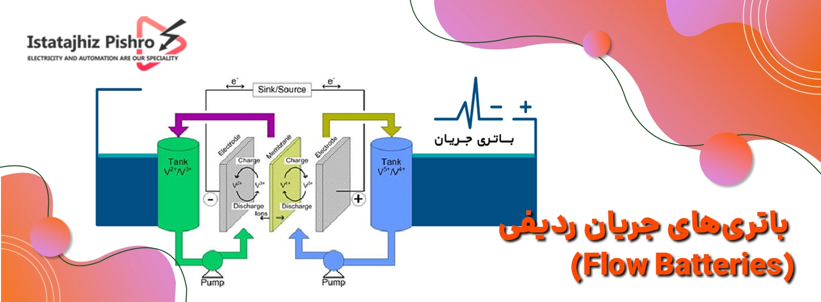 ساختار باطری جریان ردیفی