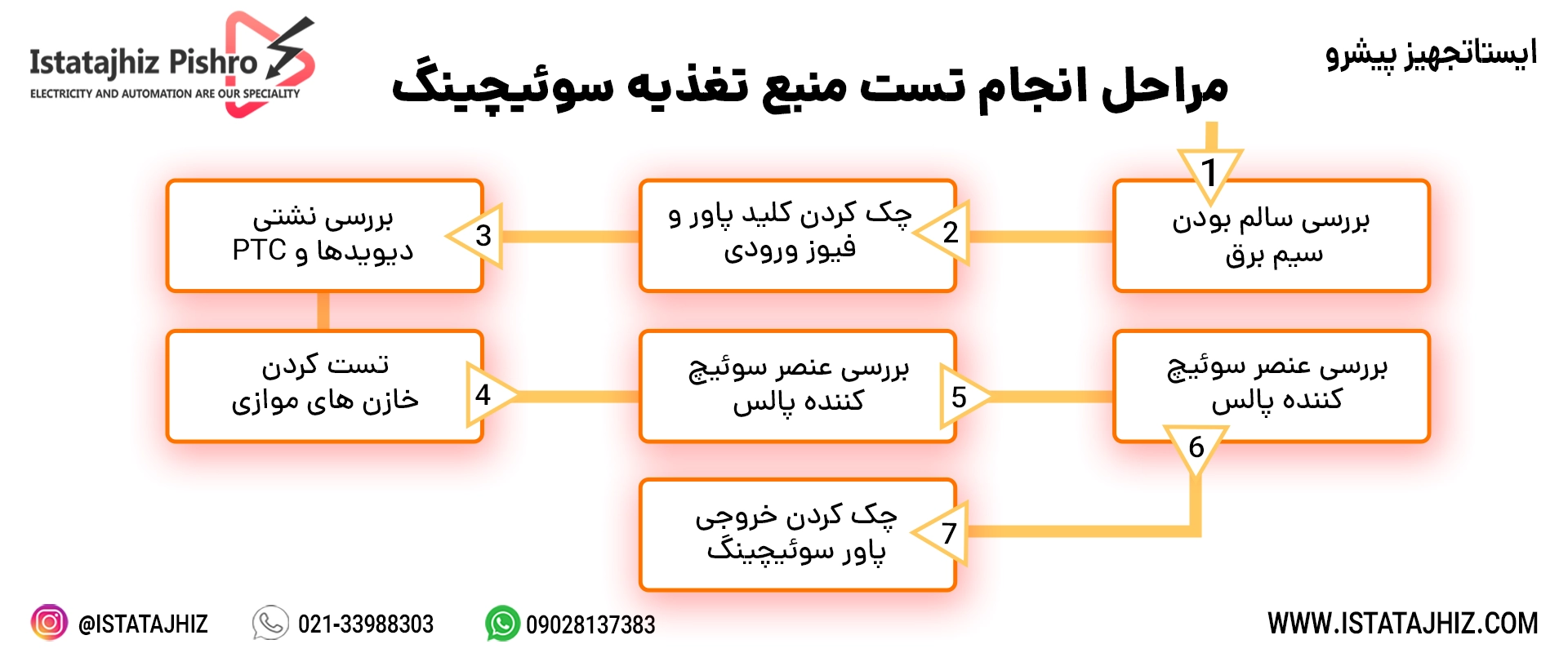 تست منبع تغذیه سوئیچینگ