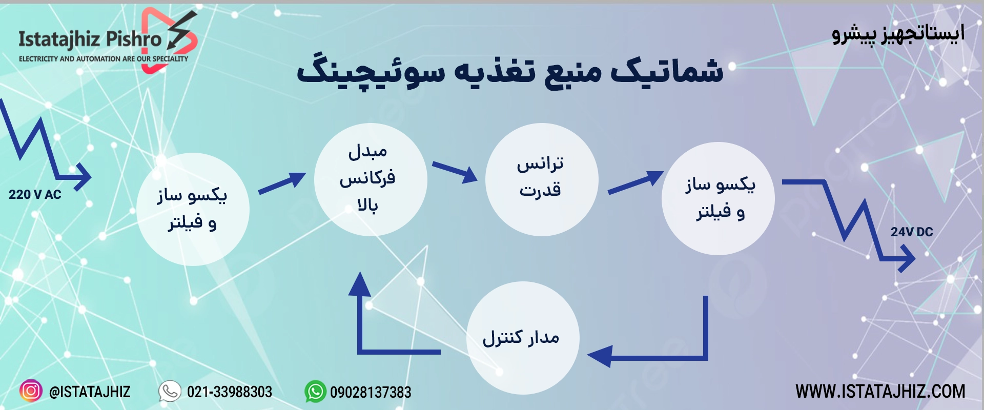شماتیک منبع تغذیه سوئیچینگ