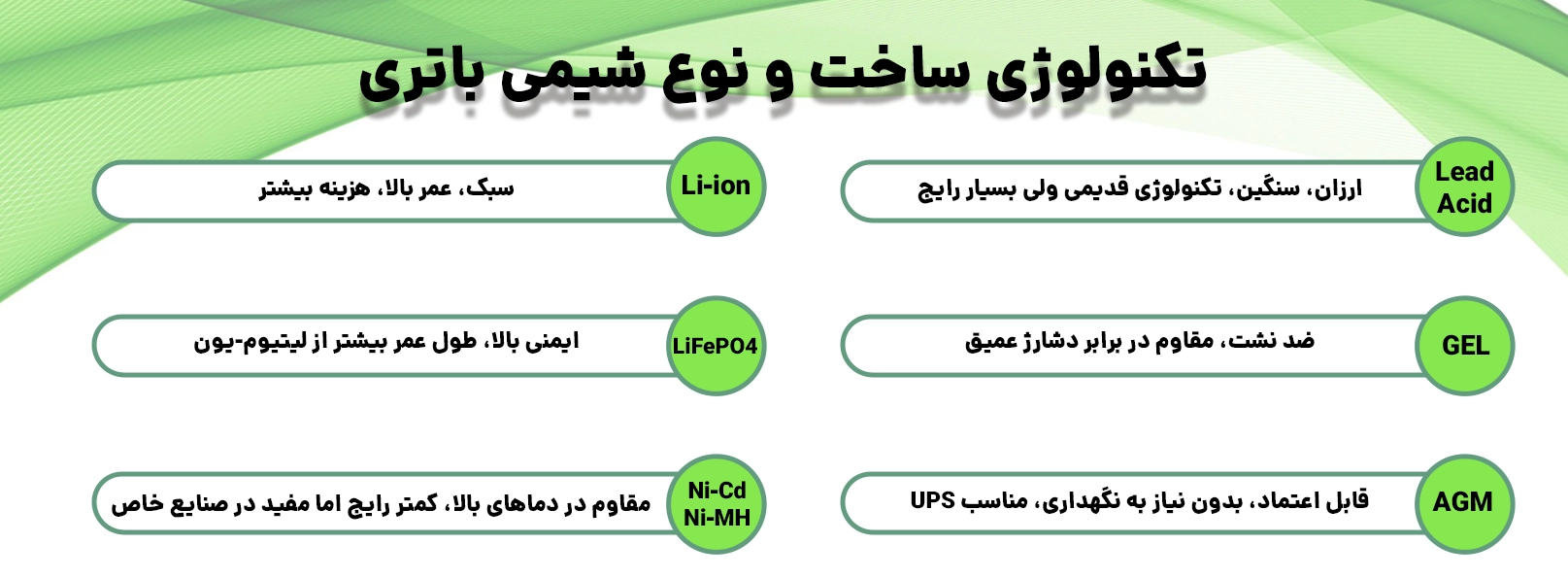 تکنولوژی ساخت انواع باطری