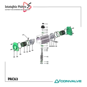 اکچویتر پنوماتیک کن ولو (CONVALVE)