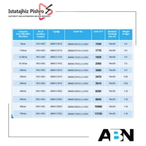 کنتاکتور خازنی 16.7 کیلووار ABN