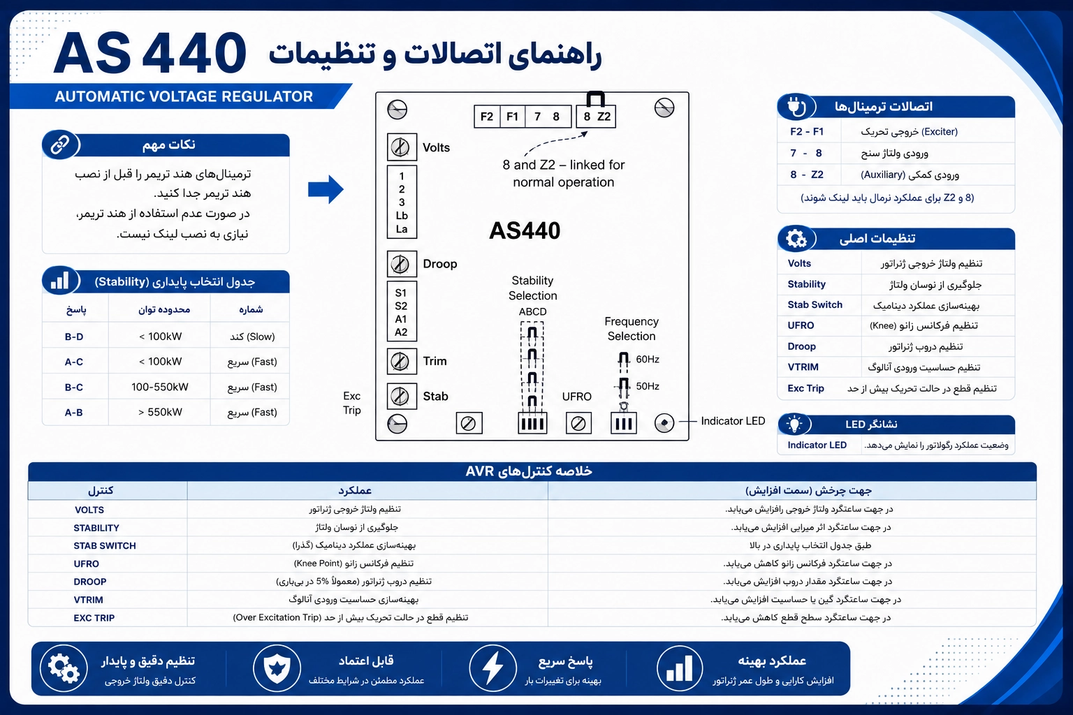 مشخصات فنی مهم as440