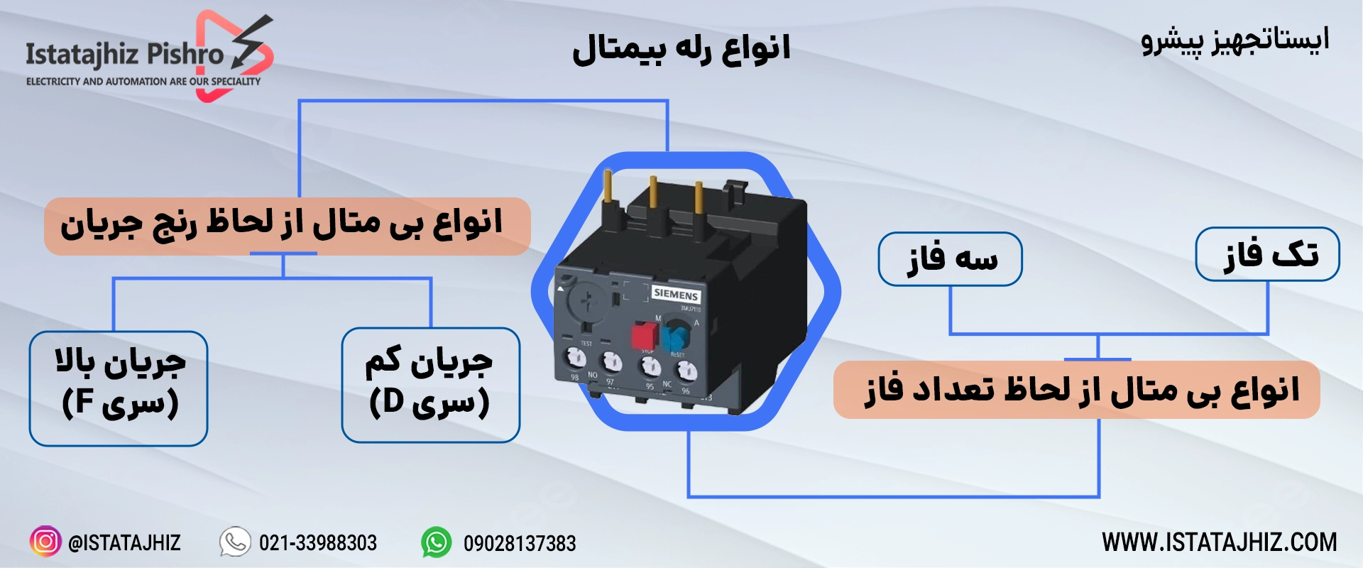 انواع رله بی متال ( حرارتی)