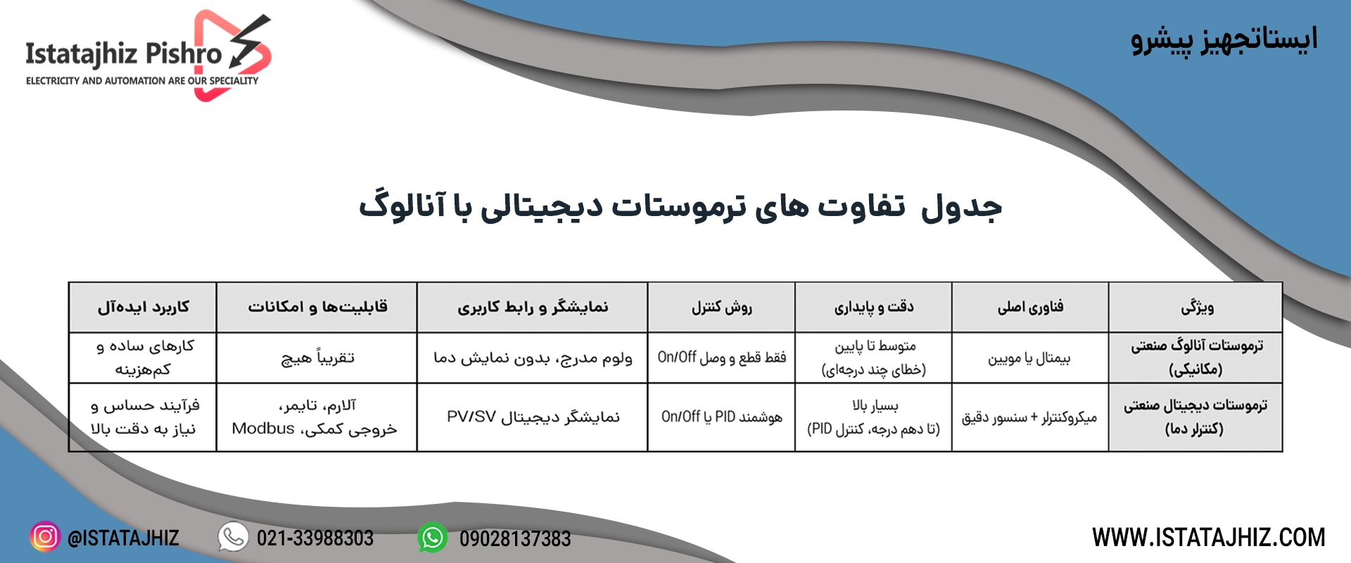 تفاوت ترموستات آنالوگ و دیجیتال 8 تفاوت آنالوگ و دیجیتال (جدول مقایسه)