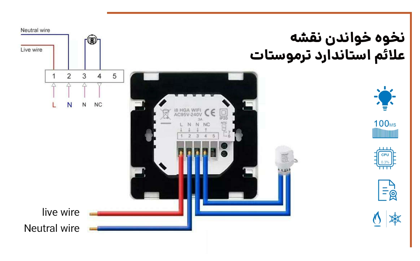 نقشه ترموستات دیجیتال