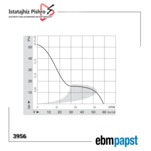 فن EBM Papst 3956