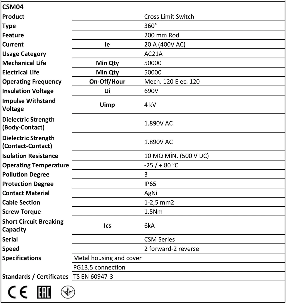 Datasheet CSM04 1