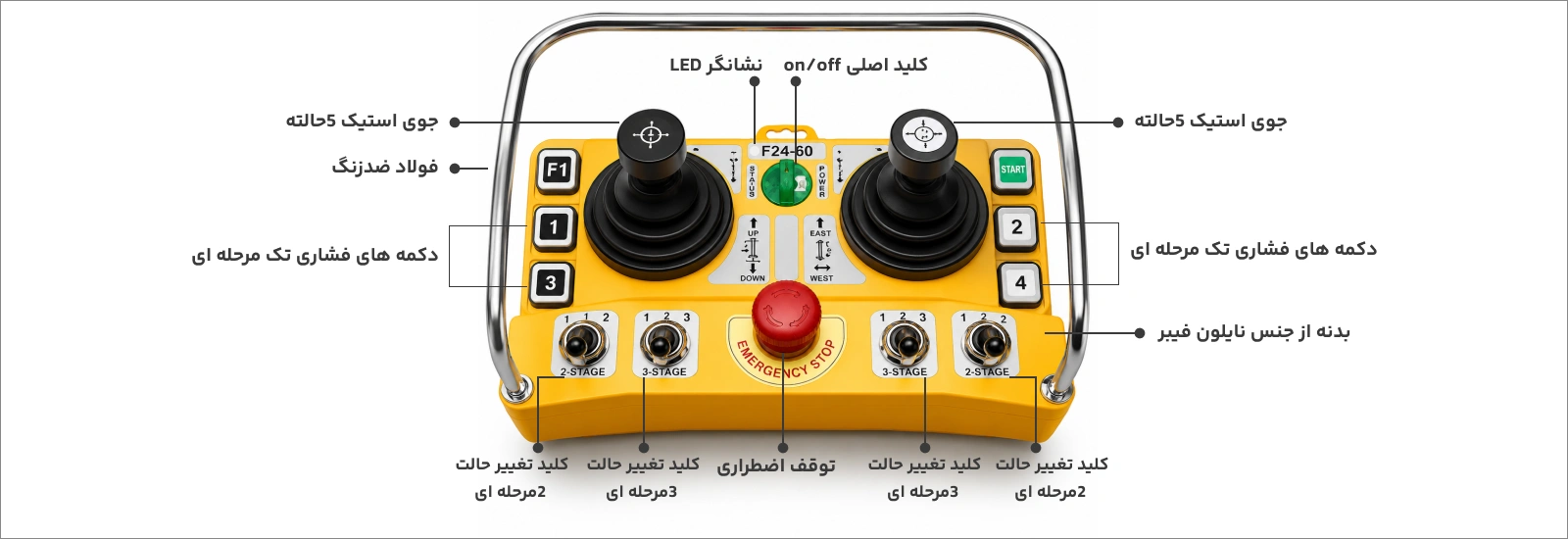 ریموت کنترل جرثقیل تله کرین مدل F24‑60 2 ریموت کنترل جرثقیل تله کرین مدل F24‑60