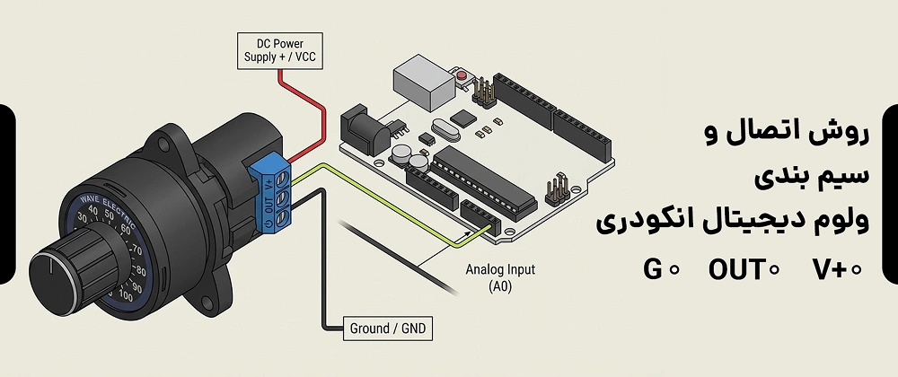 ولوم دیجیتال انکودری قطر 22 10 خرید پتانسیومتر دیجیتال انکودری 22 میلیمتر مدل WDP06V‑22