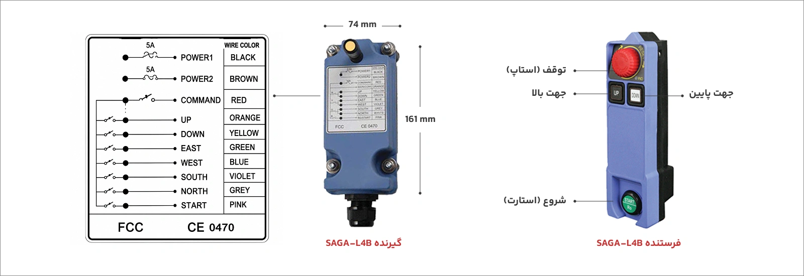 ریموت کنترل ساگا SAGA‑L4B