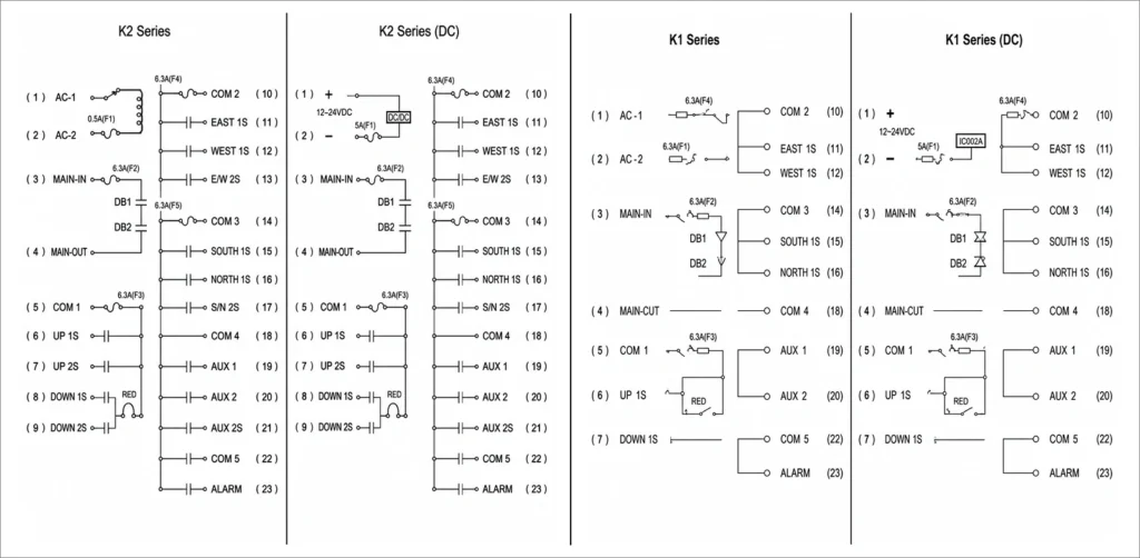 ریموت کنترل جرثقیل تک سرعته 2 ریموت کنترل جرثقیل SAGA 1‑K1/K2