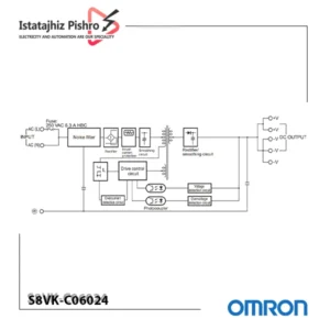 منبع تغذیه تابلو برق omron