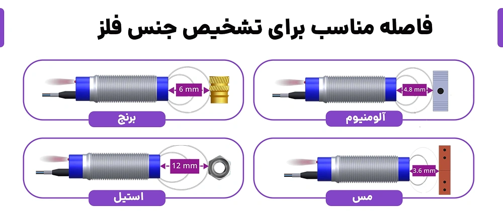 راهنمای خرید و انتخاب سنسور القایی 6 سنسور القایی مناسب انواع جنس فلز