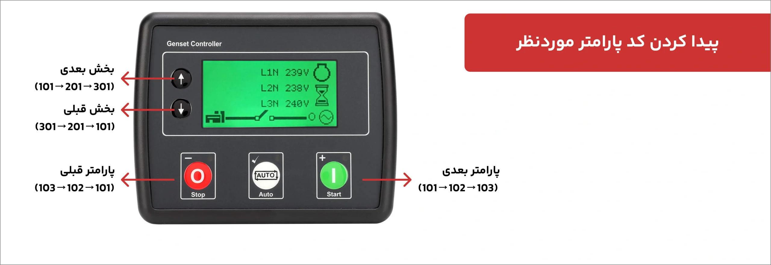 کدهای برد کنترل دیپسی 4520