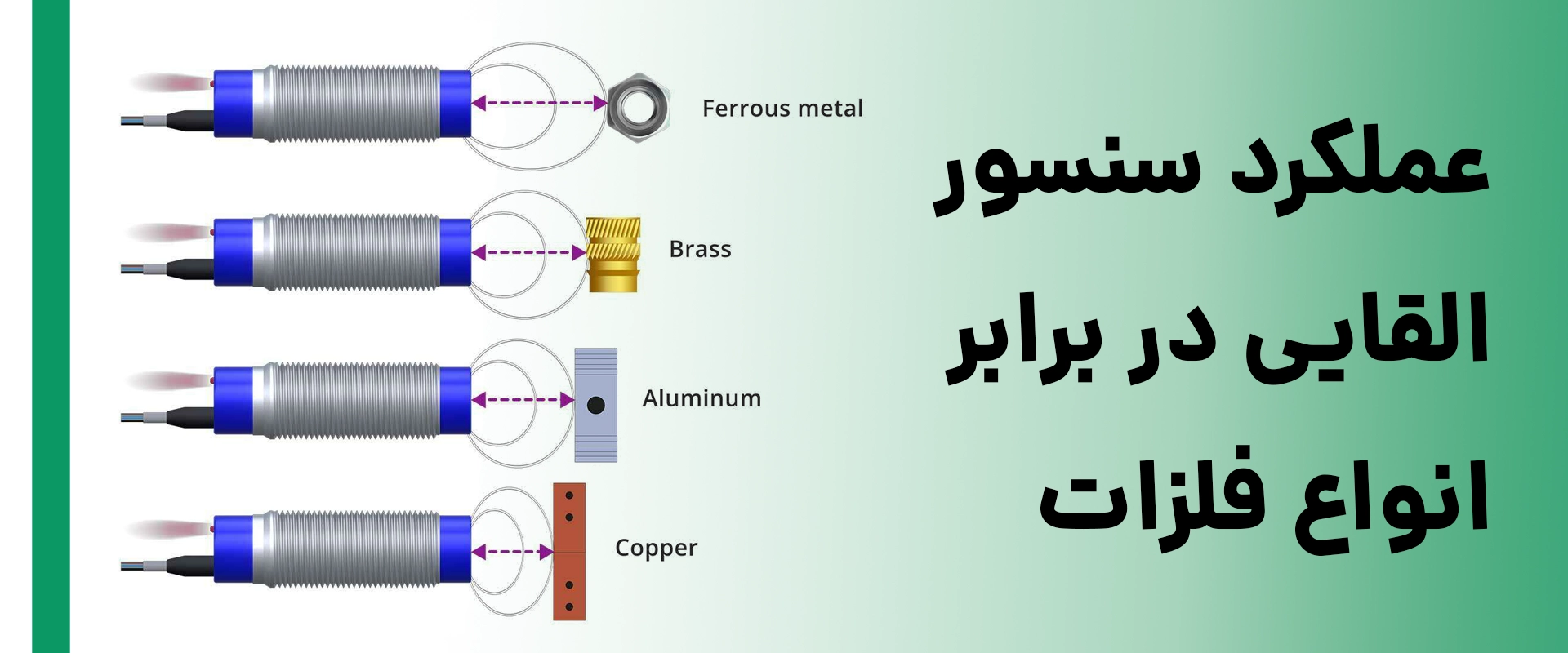 عملکرد سنسور القایی در برابر انواع فلزات