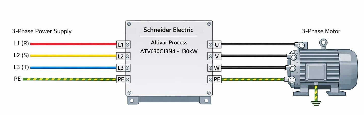 درایو صنعتی Schneider Electric Altivar Process 630 – توان 130kW
