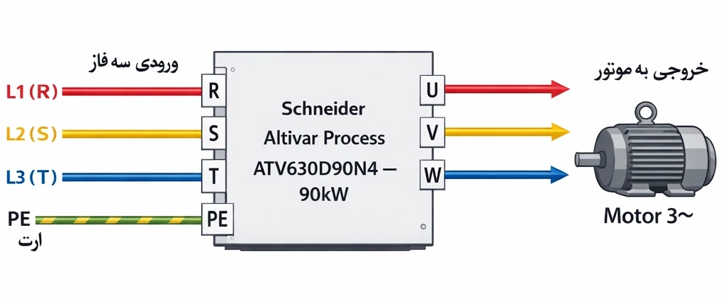 درایو صنعتی Schneider Electric Altivar Process 630 – توان 90kW