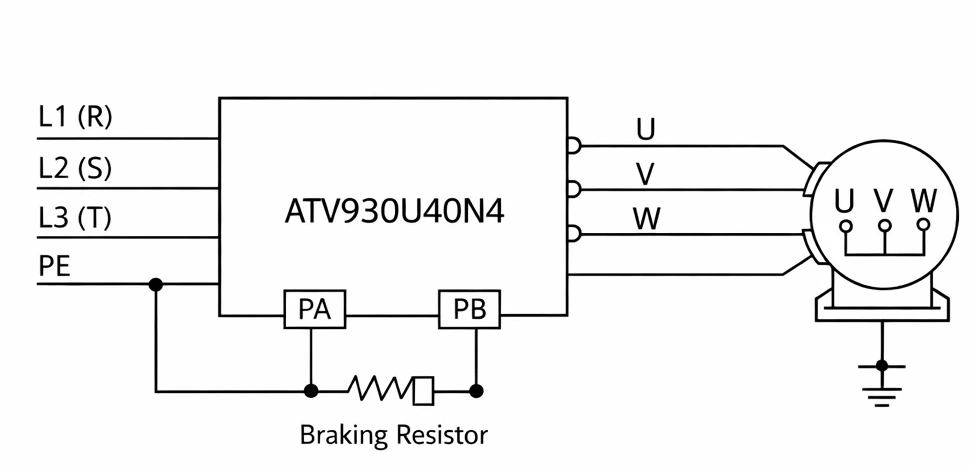 اینورتر سه فاز 4 کیلووات Altivar Process ATV930