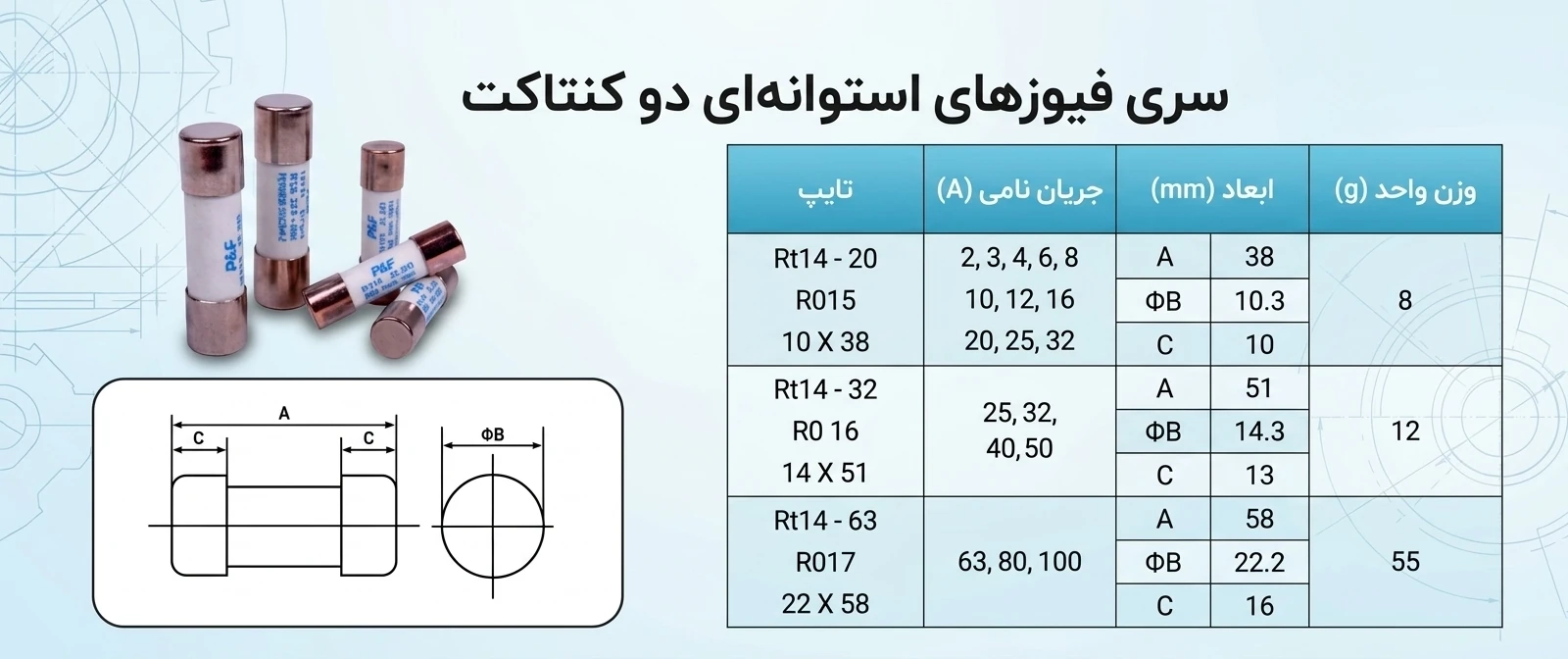 پایه فیوز (سکسیونری) 38*10 سه فاز پارس فانال 3 فیوز های قابل استفاده در سکسیونری پارس فانال