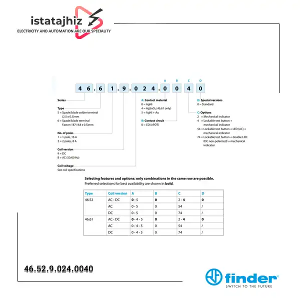 رله شیشهای فیندر 24VDC مدل 46.52.9.024.0040 3 رله شیشهای فیندر 24VDC مدل FINDER 46.52.9.024.0040