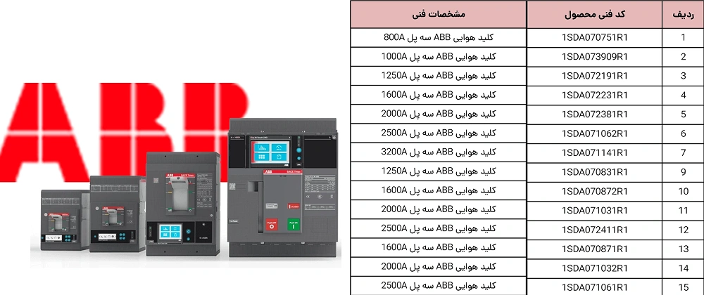 لیست قیمت کلید هوایی abb
