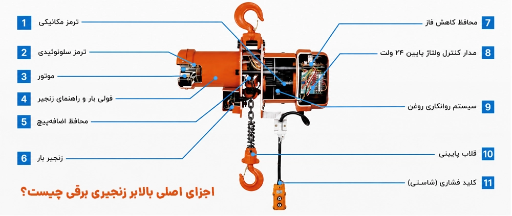 بالابر زنجیری برقی چیست؟ 2 AJZAYE BALA BAR