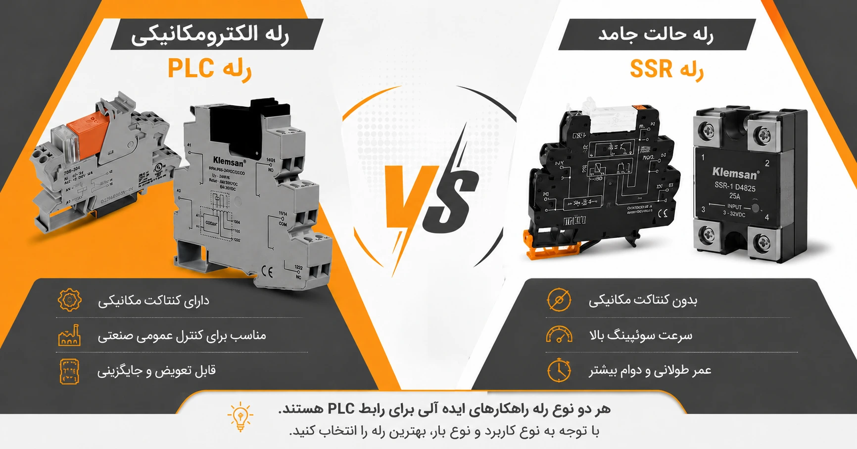تفاوت رله PLC الکترومکانیکی و SSR