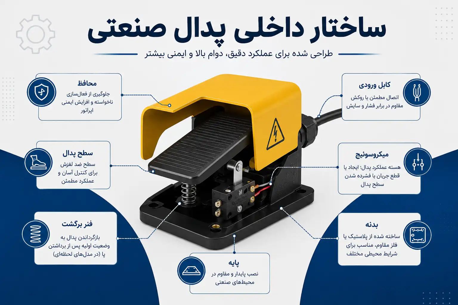 بهترین برند پدال برقی صنعتی در بازار ایران 11 ساختار داخلی پدال پایی و صنعتی