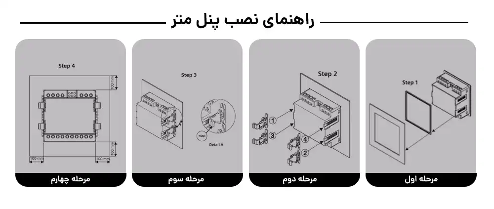 راهنمای نصب پنل میتر