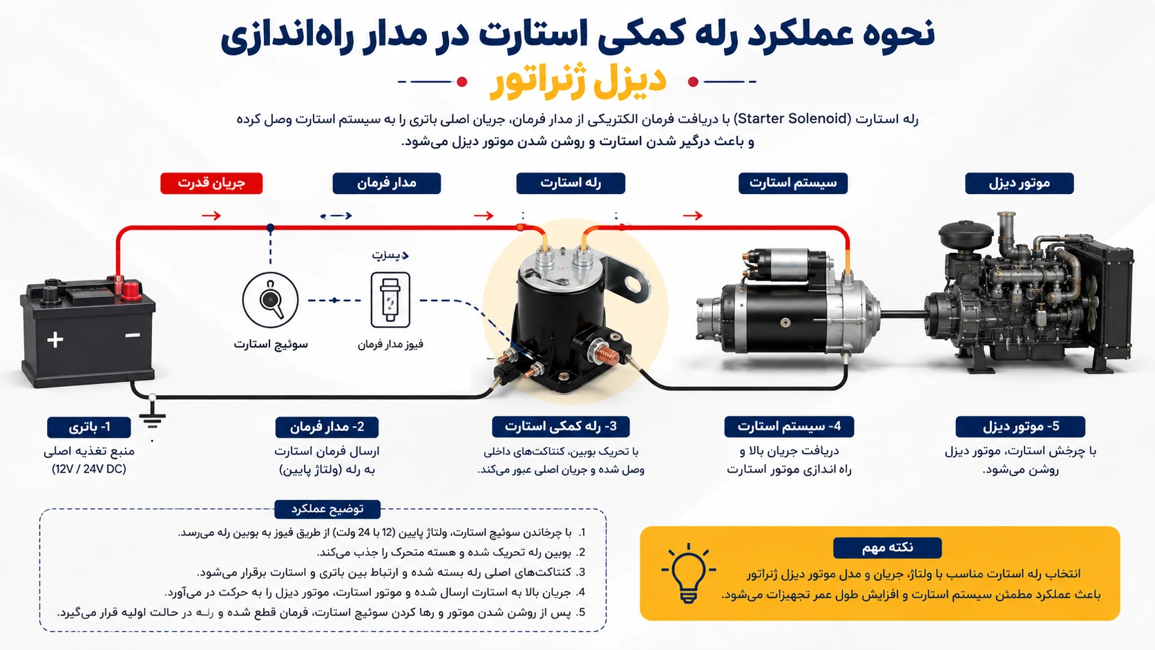 رله استارت موتور برق