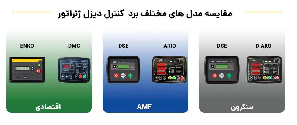 راهنمای جامع انتخاب برد کنترلر دیزل ژنراتور 4 راهنمای انتخاب سریع برد کنترلر دیزل ژنراتور بر اساس نوع کاربرد