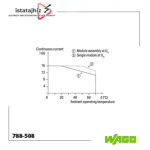 شماتیک سیم بندی رله WAGO 788-508 تک چنج اور 16 آمپر