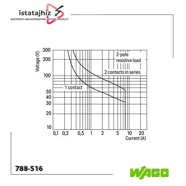 رله دو چنج اور 8 آمپر 220Vac WAGO 788-516 2 شماتیک سیم بندی رله دو چنج اور WAGO 788-516 با بوبین 220VAC