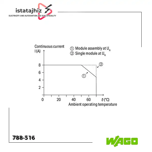رله دو چنج اور 8 آمپر 220Vac WAGO 788-516 3 نقشه ترمینال های رله صنعتی WAGO 788-516