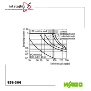 شماتیک سیم‌ بندی رله چهار چنج اور WAGO 858-304 با ورودی 24VDC