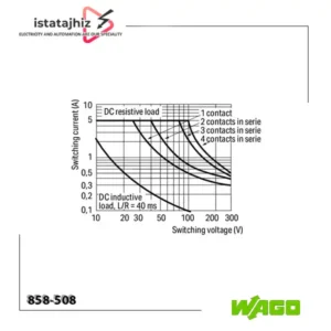 رله صنعتی WAGO مدل 858-508 چهار کنتاکته 5 آمپر