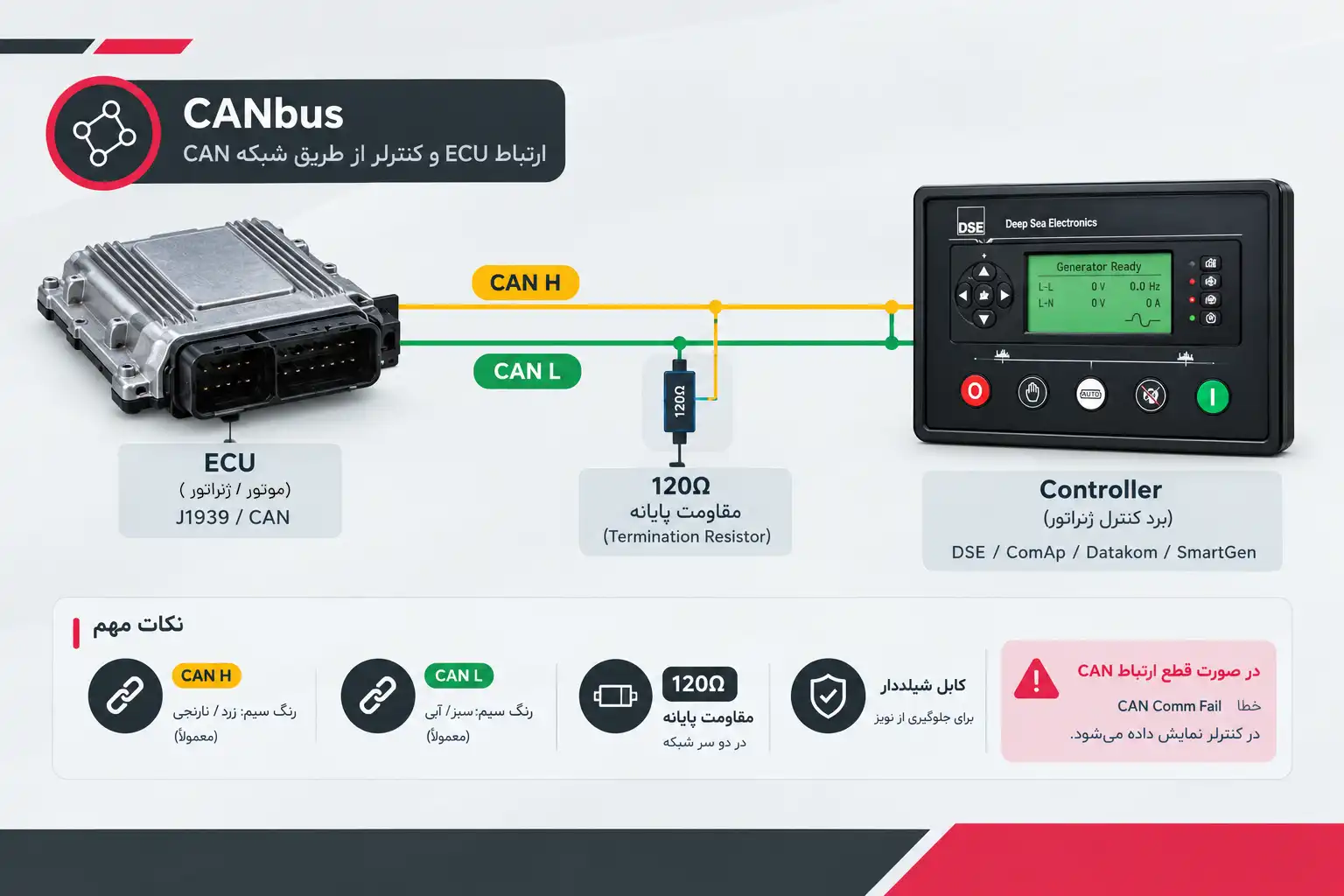 علت روشن نشدن دیزل ژنراتور چیست؟ 17 قطع ارتباط کابل شبکه CANbus / ECU در موتورهای الکترونیکی