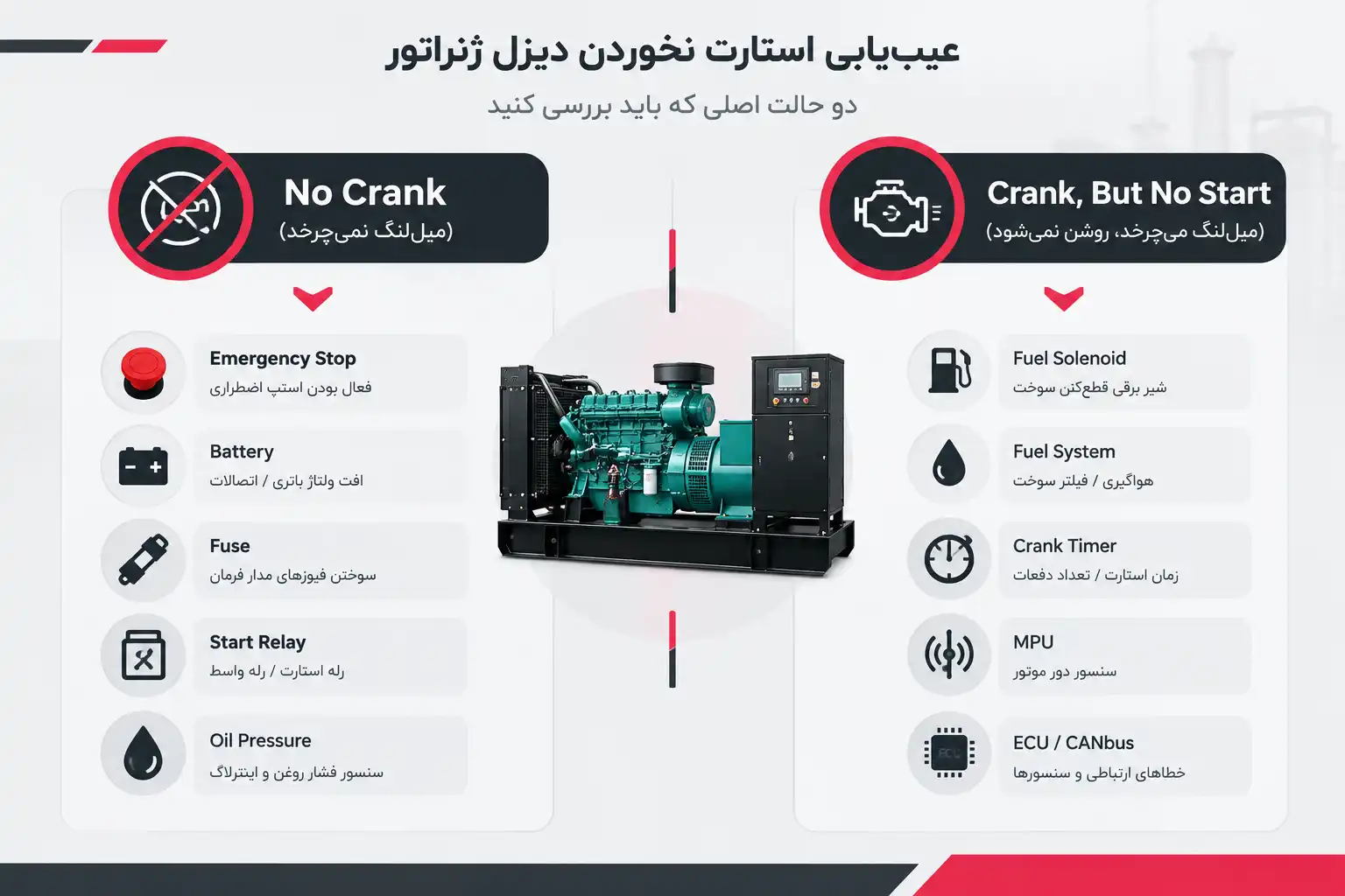 علت روشن نشدن دیزل ژنراتور چیست؟ 10 عیب یابی روشن نشدن دیزل ژنراتور